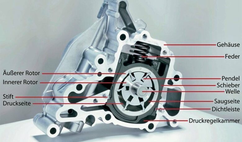 Die Funktionsweise einer Pendel-Schieber-Ölpumpe
