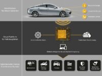 Fahrzeugvernetzung: Continental gewinnt Matthies für Nachrüst-Telematiksystem