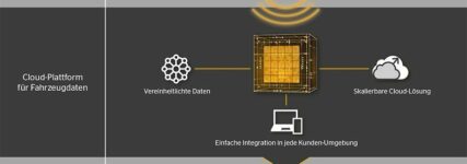 Fahrzeugvernetzung: Continental gewinnt Matthies für Nachrüst-Telematiksystem