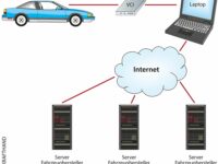 Türchen Nr. 20: Das Prinzip ,PassThru‘