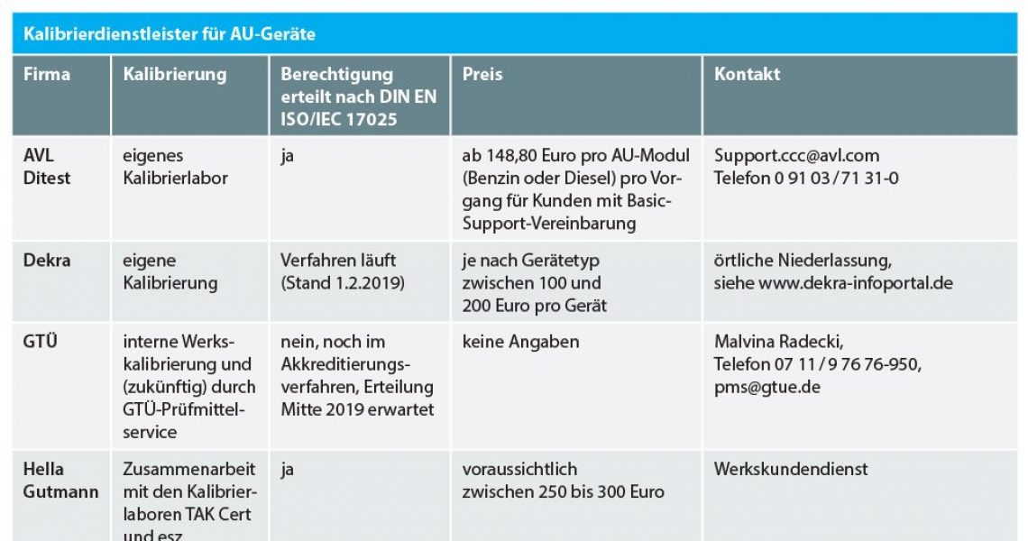 Anbieterübersicht und Kalibrierkosten