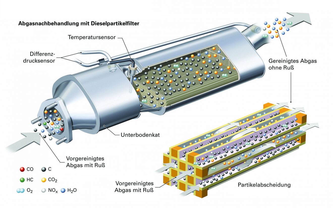 Die Abgasnachbehandlung Des 2 l Euro 6 Motors Von VW Krafthand die-abgasnachbehandlung-des-2-l-euro-6-motors-von-vw-krafthand