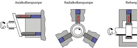 Grundlagen der Benzindirekteinspritzung - Krafthand