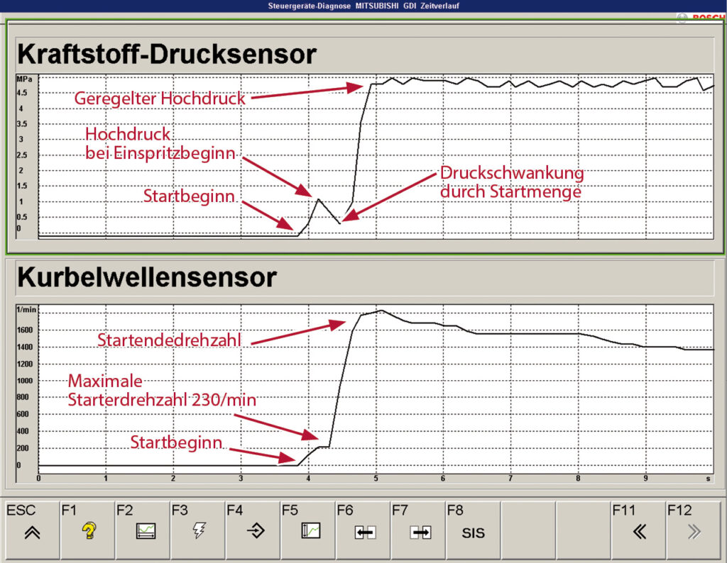 Signal Kraftstoff-Drucksensor und Kurbelwellensensor