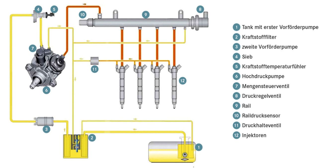 Kompression Benziner Sollwert