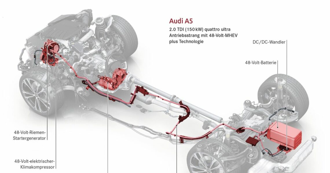 Aufbau Antrieb Audi A6 PPC-Plattform