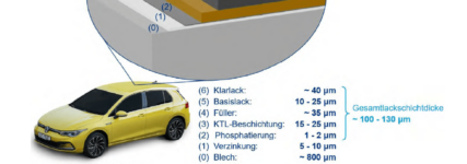 Gesamtschichtdicke einer Reparaturlackierung