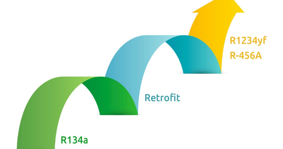 Umrüstung von R134a-Klimaanlagen Grafik: Umrüstung Klimaanlage von R134a mit Retrofit zu R1234yf oder R-456a
