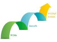 Umrüstung von R134a-Klimaanlagen