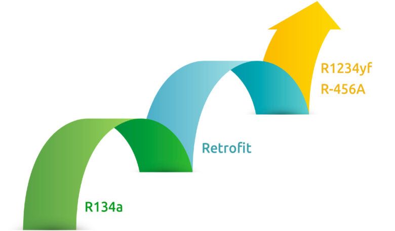 Umrüstung von R134a-Klimaanlagen