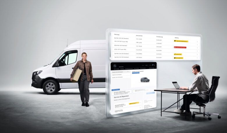 Uptime Monitor für reduzierte Standzeiten