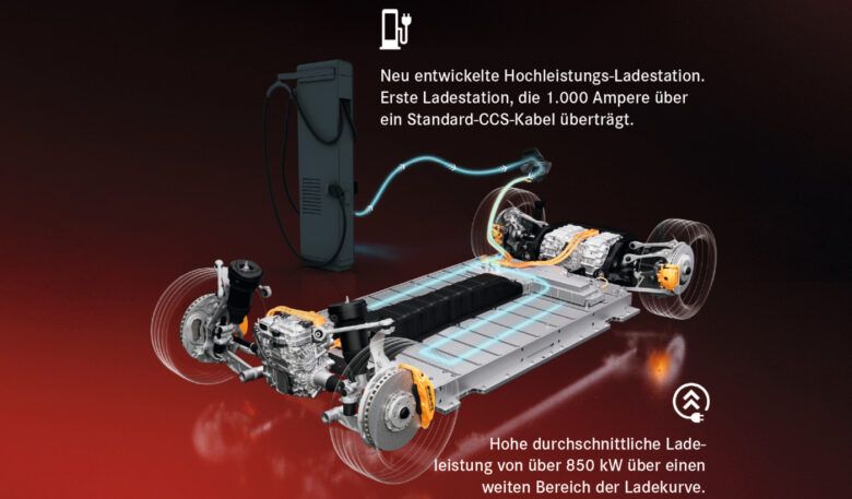 Concept AMG GT XX – technische Highlights