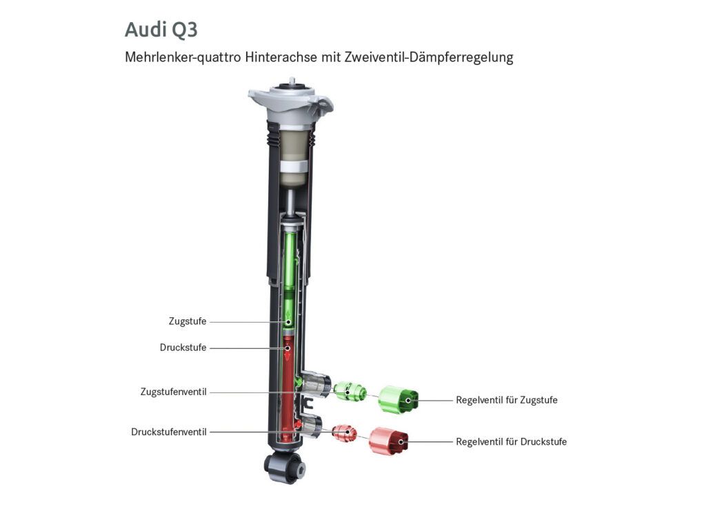 Zweiventildämpfer bei Audi – Steuergrößen und Vorteile