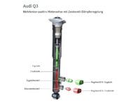 Zweiventildämpfer bei Audi – Steuergrößen und Vorteile