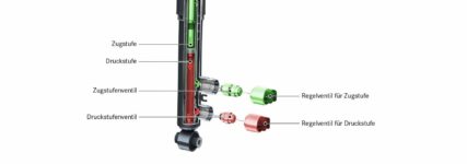 Zweiventildämpfer bei Audi – Steuergrößen und Vorteile