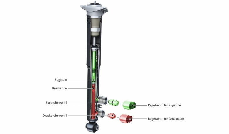Zweiventildämpfer bei Audi – Steuergrößen und Vorteile