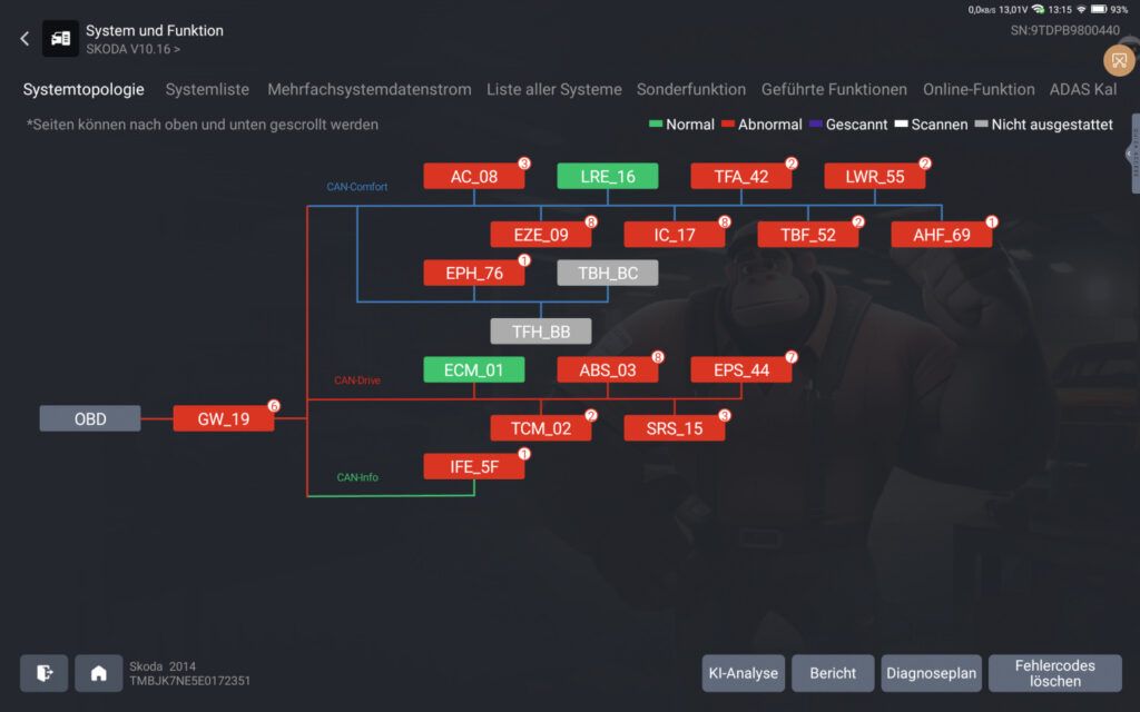 Thinktool 399 Topologieansicht