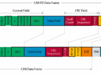CAN-FD – das Upgrade, das den Fahrzeugbus neu definiert