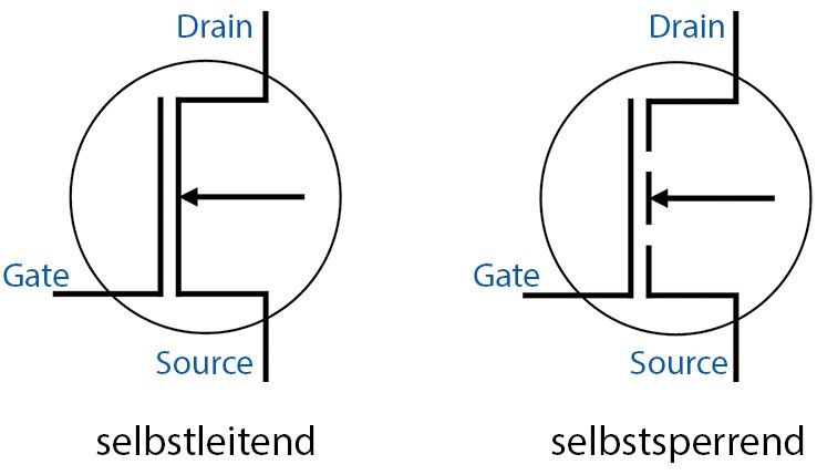 Grafik: MOSFET selbstleitend und selbstsperrend
