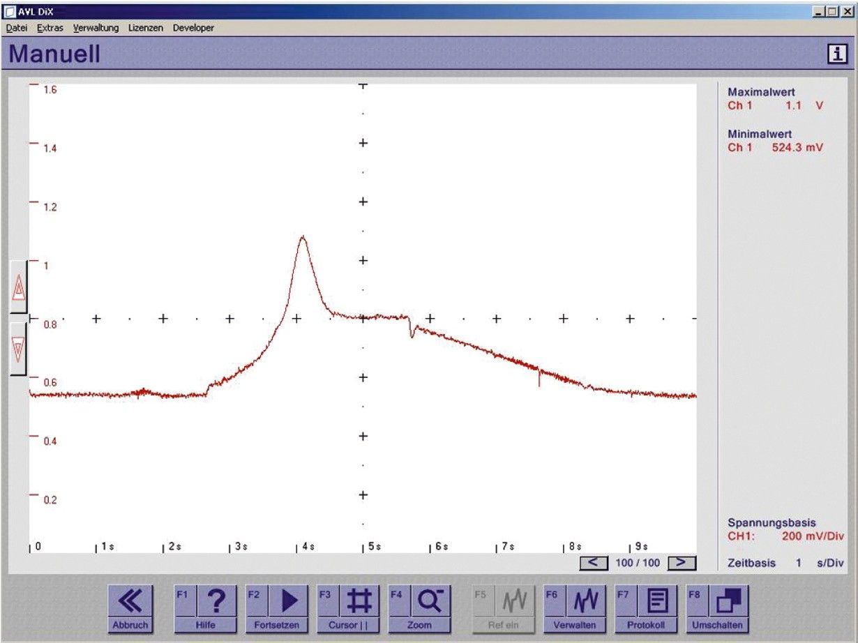 Signalspannungsverlauf Differenzdrucksensors