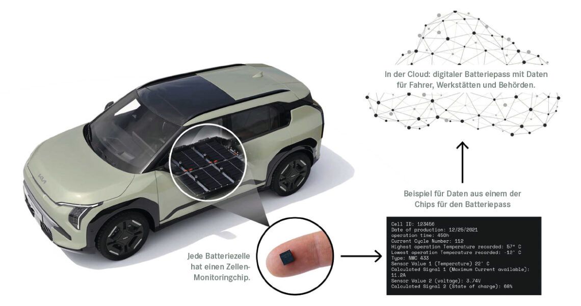 Ist das der Weg zum zuverlässigen SoH-Test?