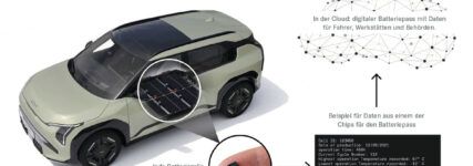 Ist das der Weg zum zuverlässigen SoH-Test? Ist das der Weg zum zuverlässigen SoH-Test?