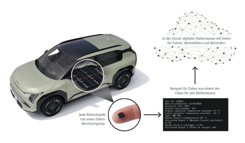 Ist das der Weg zum zuverlässigen SoH-Test?