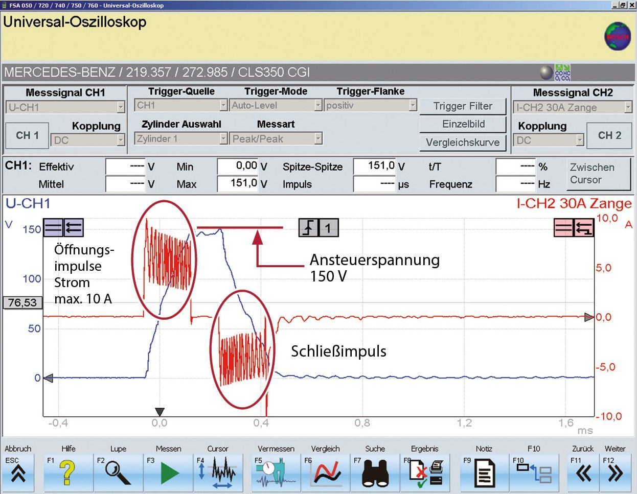 Ansteuerungsverlauf Piezoinjektors Bosch HDEV4