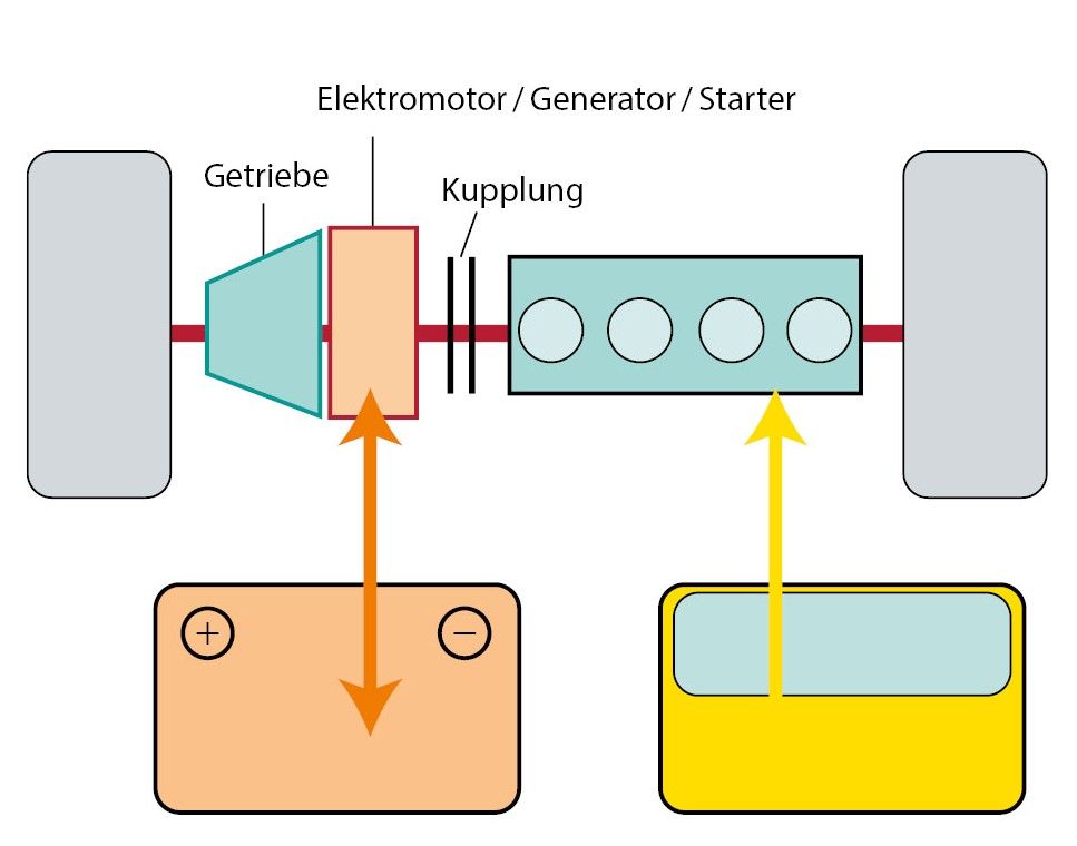 Aufbau Parallelhybrid mit Trennkupplung
