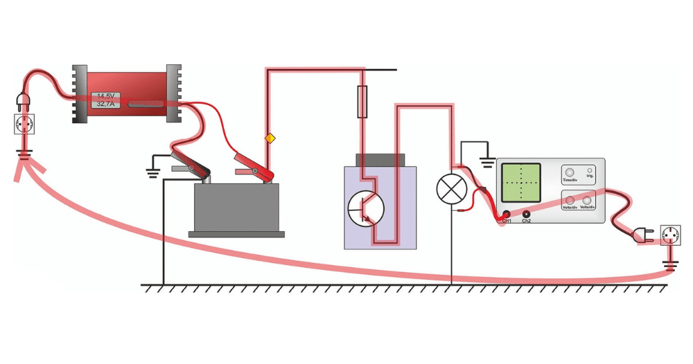 Masseproblematik: Das Messgerät als Teil des Stromkreises Grafik: Fehlerschleife verpolter Anschluss Messleitung