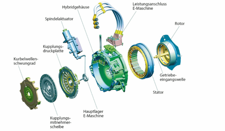 Parallelhybrid-Antriebsstrang mit Trennkupplung