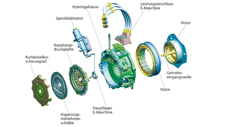 Generator mit Trennkupplung