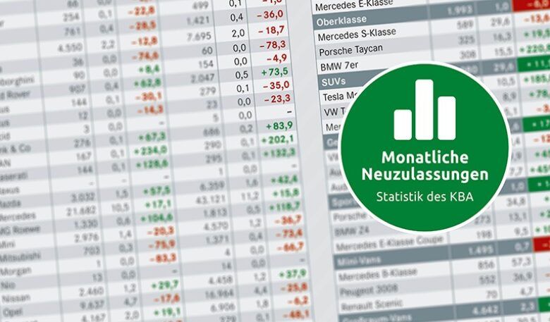 Neuzulassungen im Dezember 2025