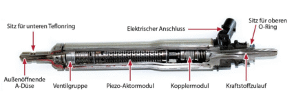 Piezoinjektoren – die Funktion und Kalibrierung