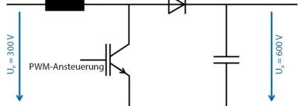Wie IGBT, PWM und Converter den Antrieb steuern