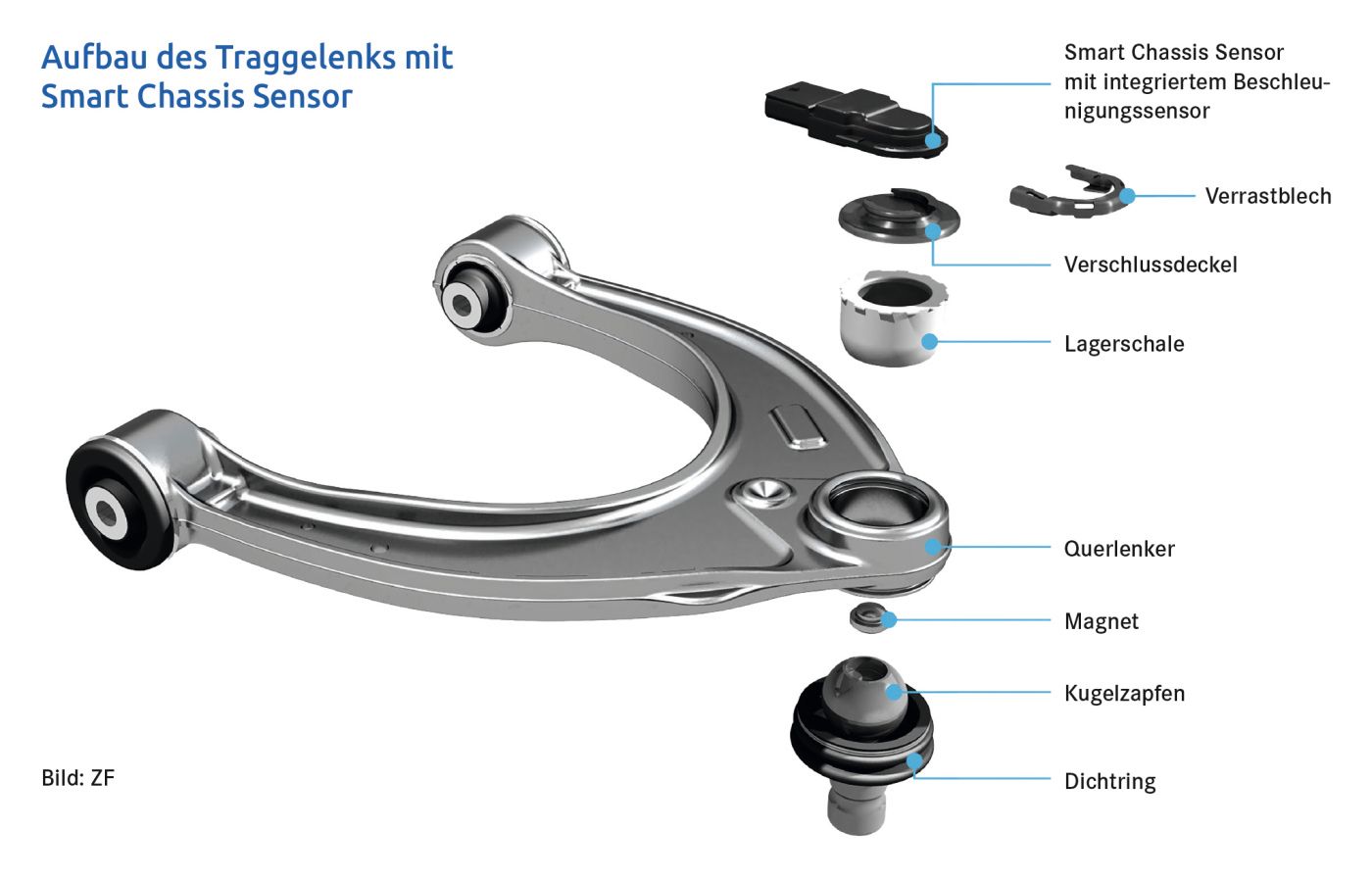 Aufbau des Traggelenks mit Smart Chassis Sensor