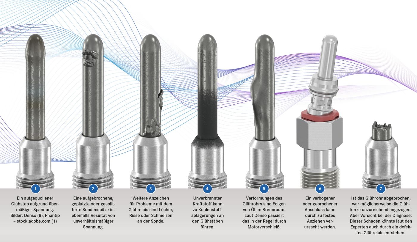 Schadensbilder Glühkerze