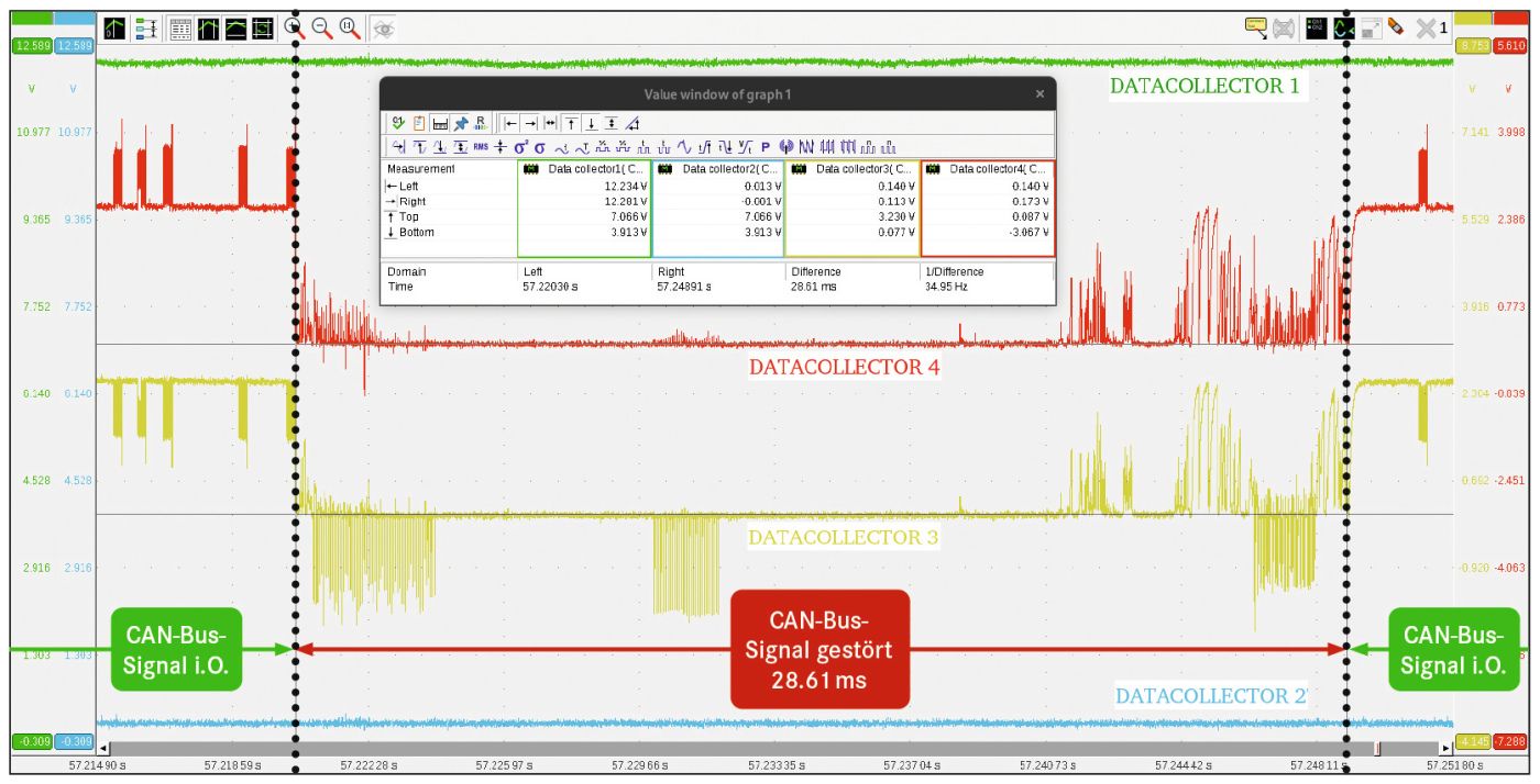 Oszilloskopmessung am Kupplungsaktuator