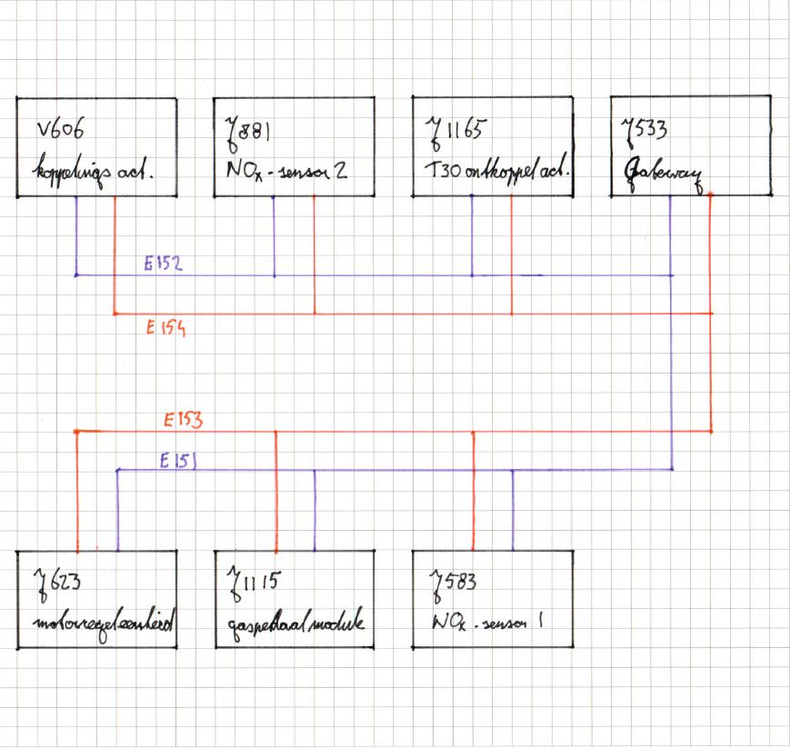 Übersicht Steuergeräte CAN-BUS