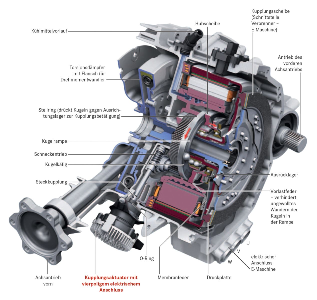 Aufbau der Elektromotoreinheit mit Trennkupplung im Audi Q7 e-tron