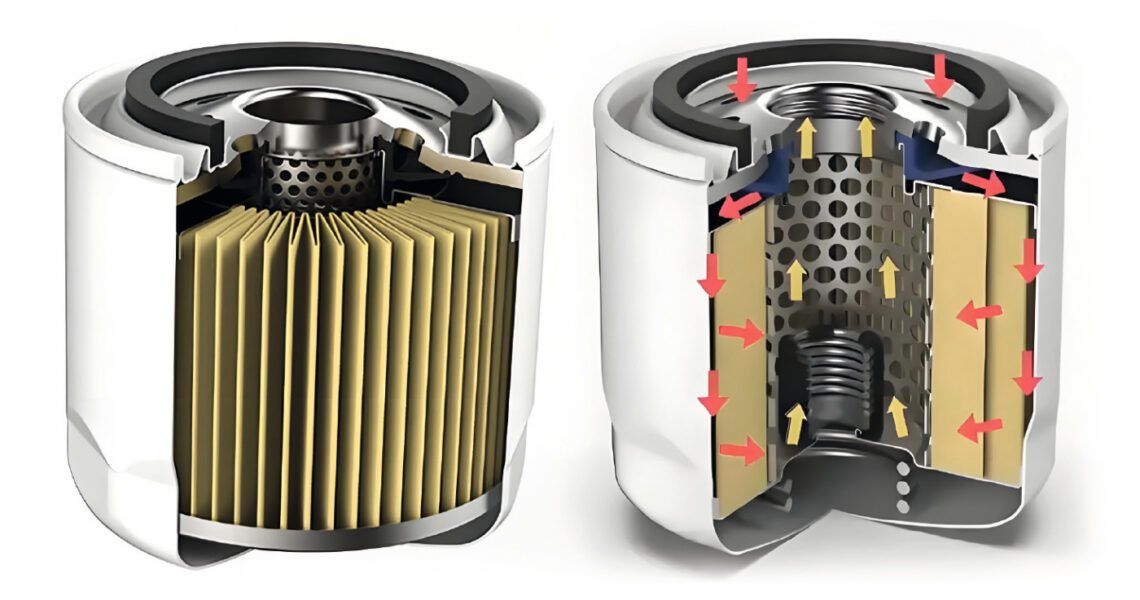 Ölfluss im Ölfilter