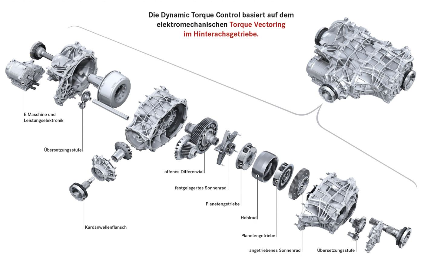 Aufbau Audi Dynamic Torque Control
