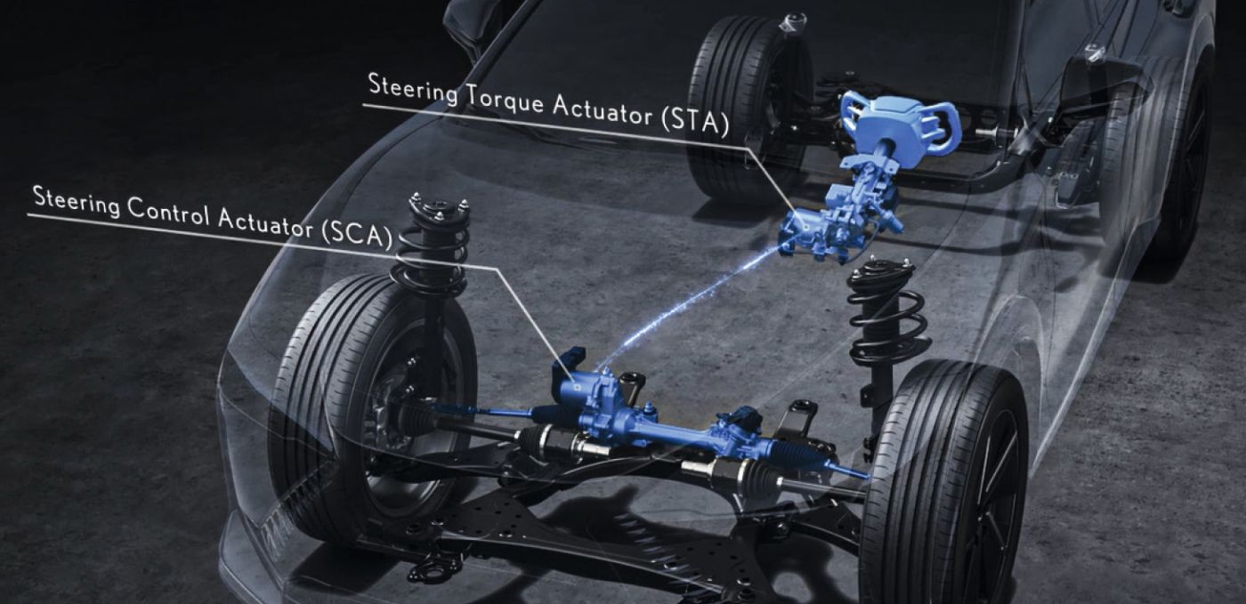Aufbau Steer-by-Wire-Lenkung Lexus RZ