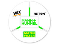 Mann + Hummel präsentiert drei Filtermarken