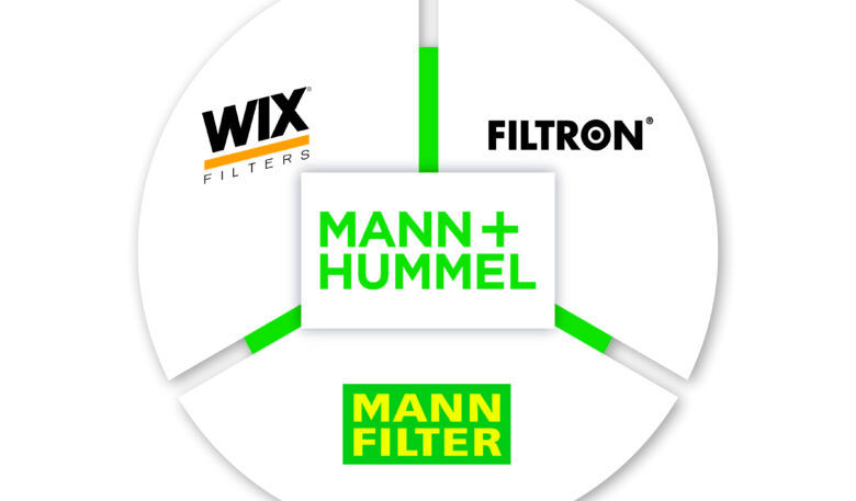 Mann + Hummel präsentiert drei Filtermarken